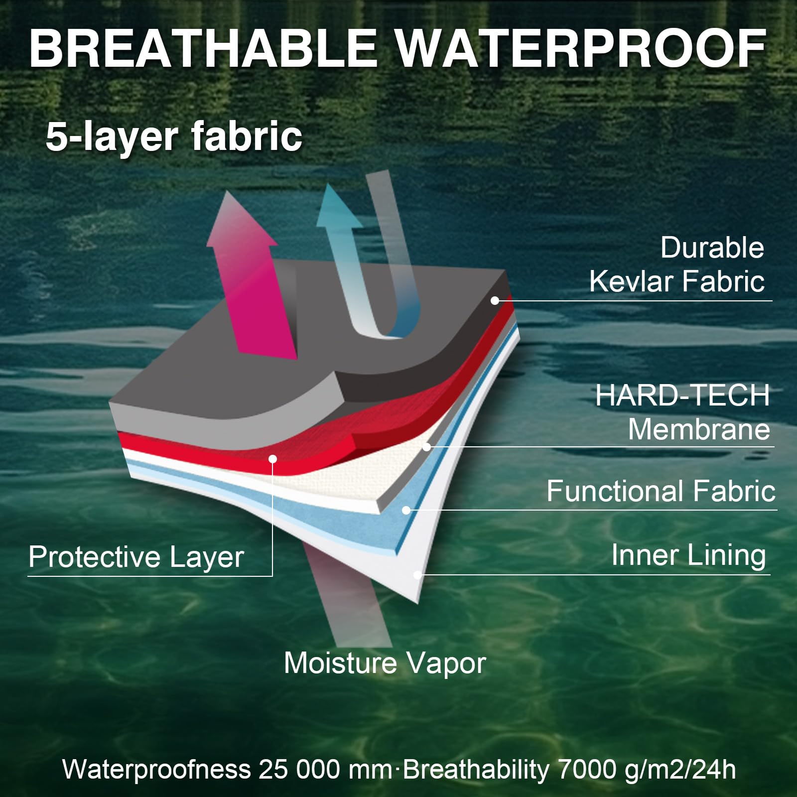 Goture 5-warstwowe Wodoodporne – Fishing Waders Breathable recenzja i cena